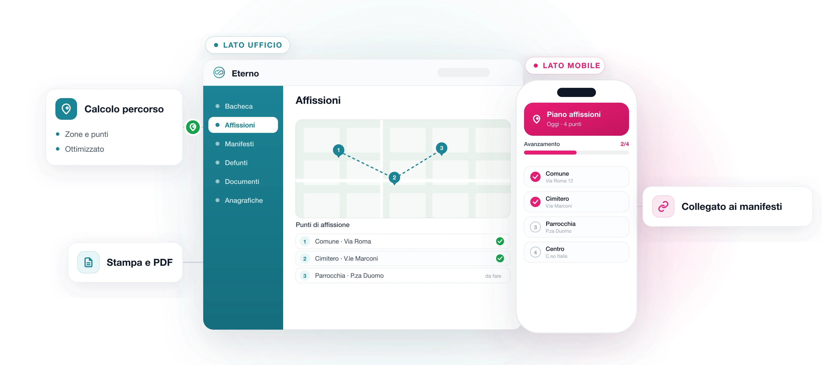 Modulo Affissioni di Eterno: pianificazione dei punti di affissione dei manifesti su mappa con percorso ottimizzato e app mobile per seguire e spuntare il piano in strada, con stampa in PDF