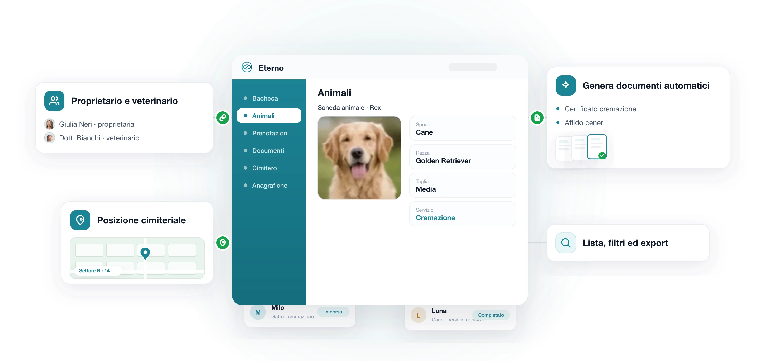 Modulo Animali di Eterno: scheda dell'animale con proprietario e veterinario, posizione cimiteriale su mappa e generazione automatica dei documenti (certificato, affido ceneri)