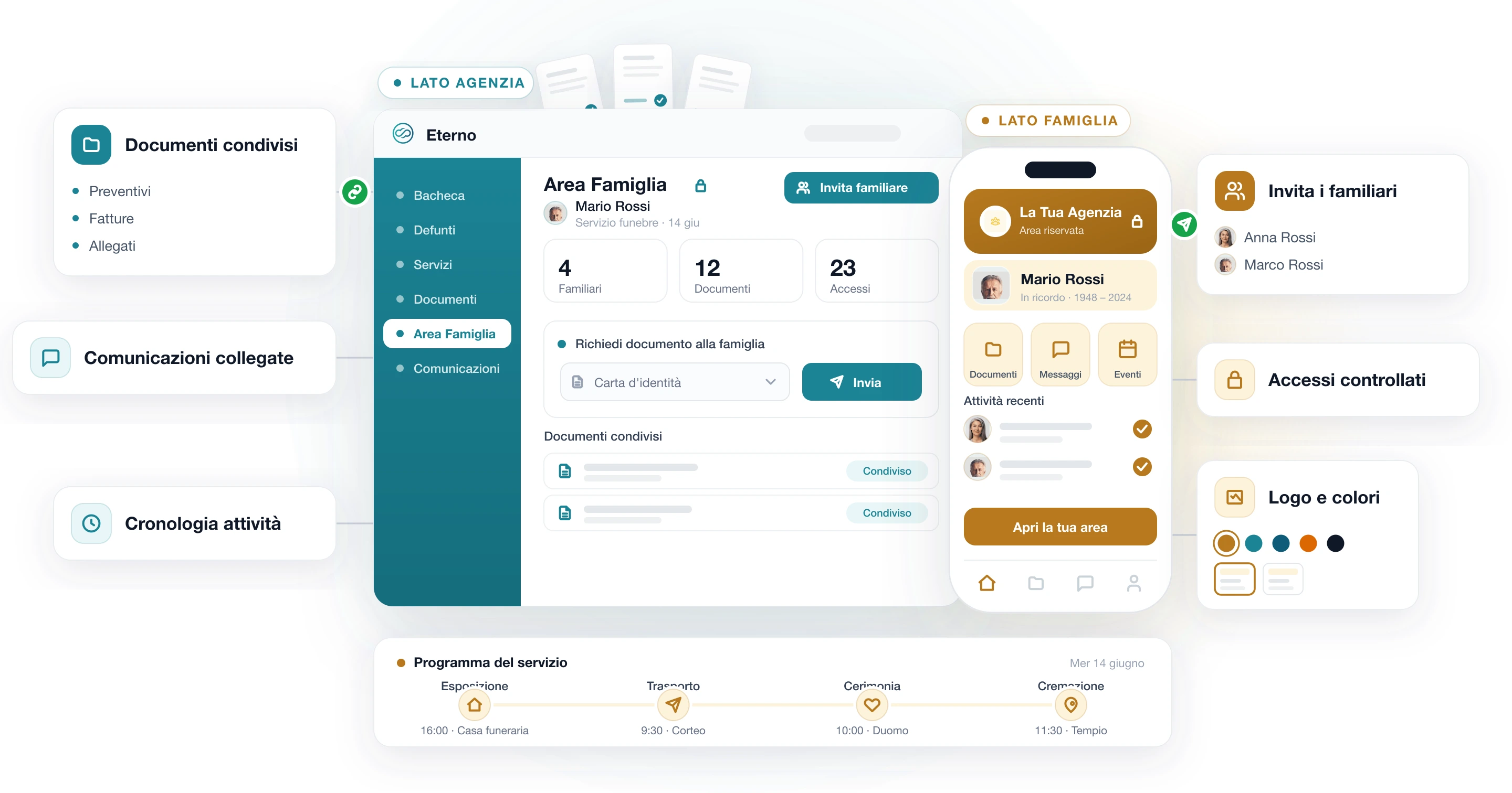Modulo Area Famiglia di Eterno: spazio riservato per i familiari con documenti condivisi, inviti, comunicazioni e timeline degli eventi del servizio
