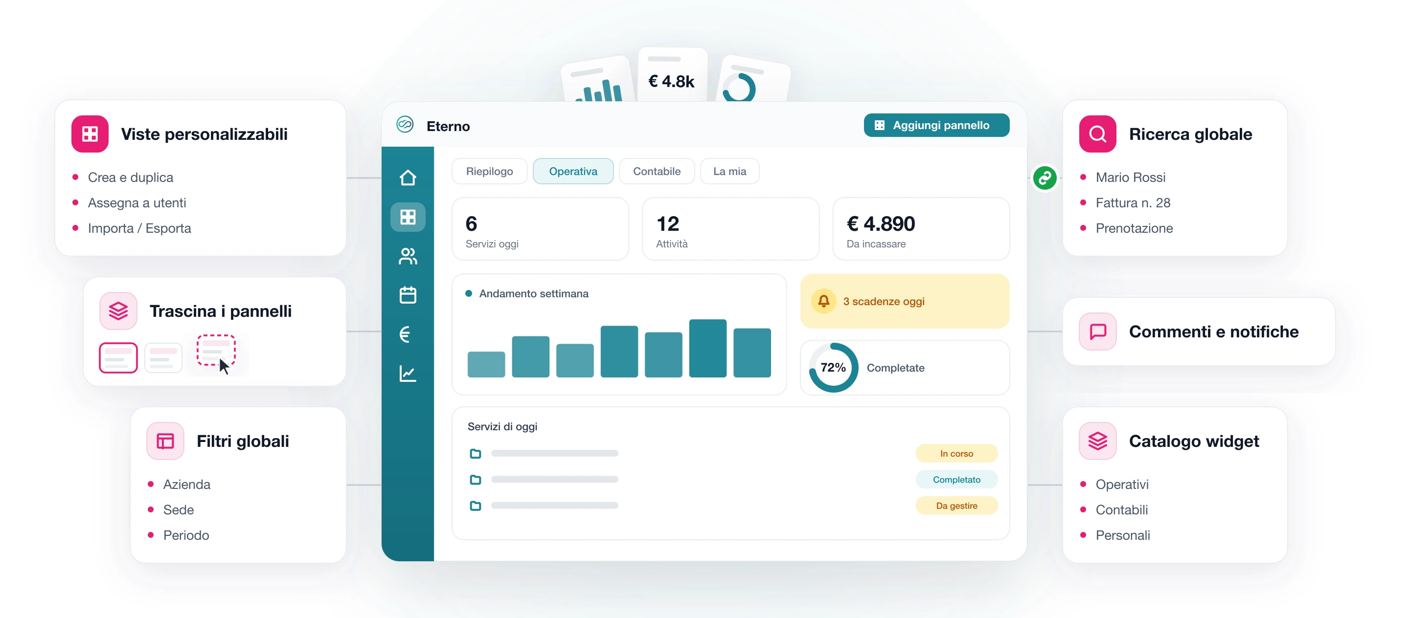 Eterno – Bacheca: dashboard con viste personalizzabili, widget operativi e contabili, KPI, filtri globali e ricerca