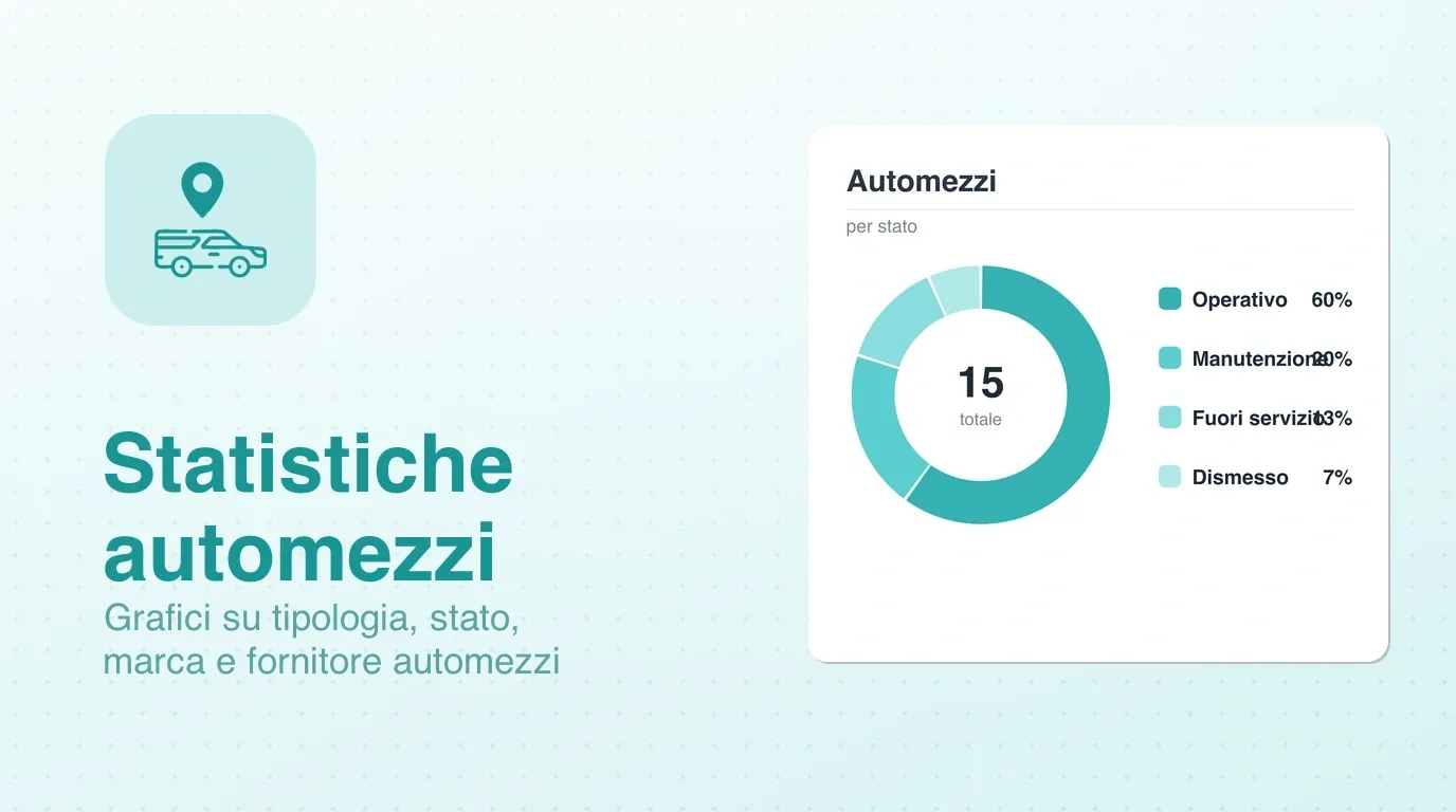 Widget statistiche Automezzi: stato e disponibilità del parco mezzi