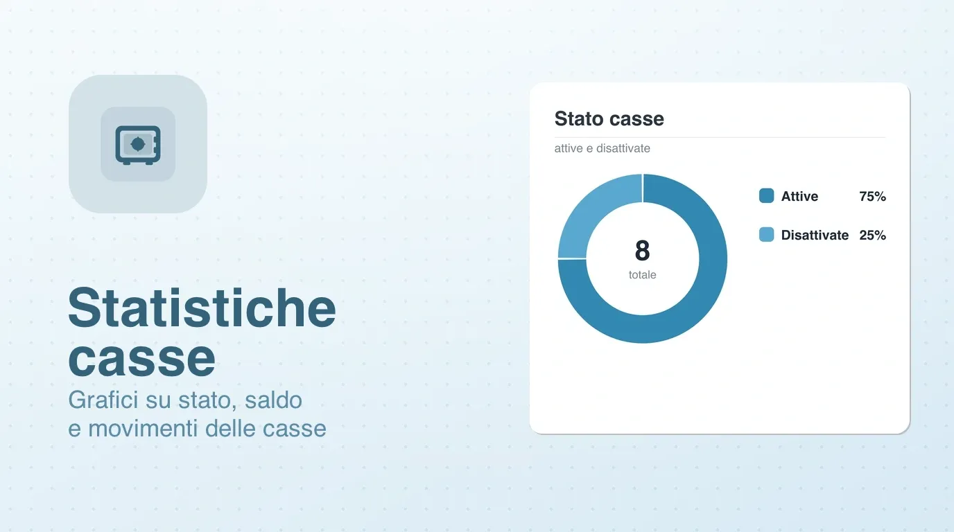 Widget statistiche Casse: saldo e movimenti di cassa