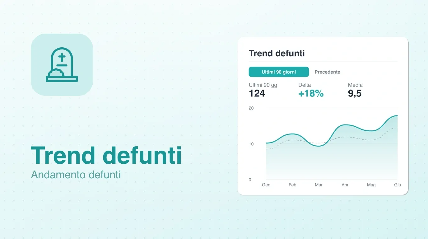 Widget Trend defunti: grafico dell'andamento dei defunti nel tempo