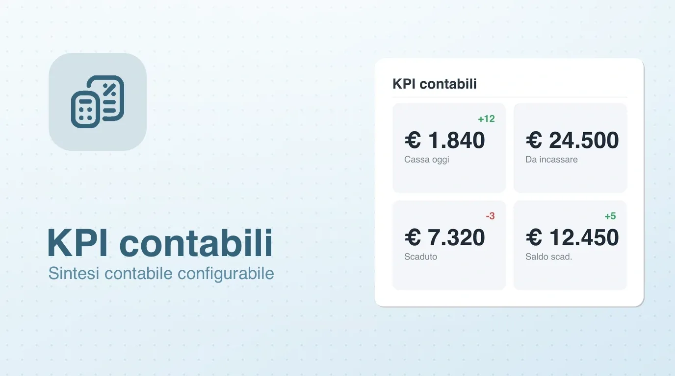 Widget KPI contabili: incassato di oggi, da incassare e da pagare