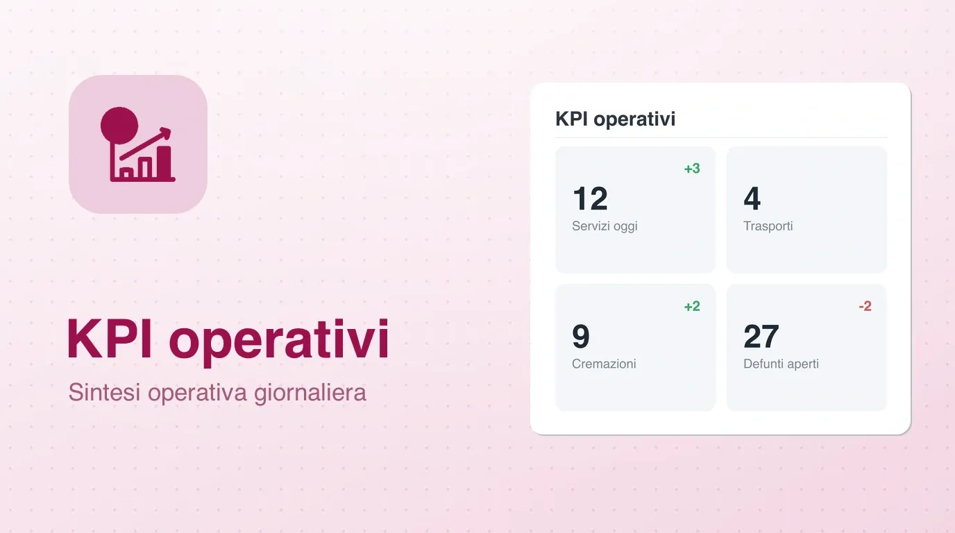 Widget KPI operativi: servizi di oggi, trasporti, cremazioni e defunti aperti con le variazioni