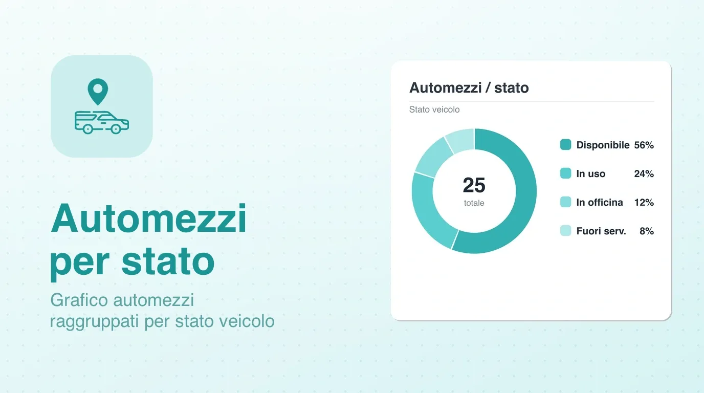 Widget grafico degli automezzi per stato