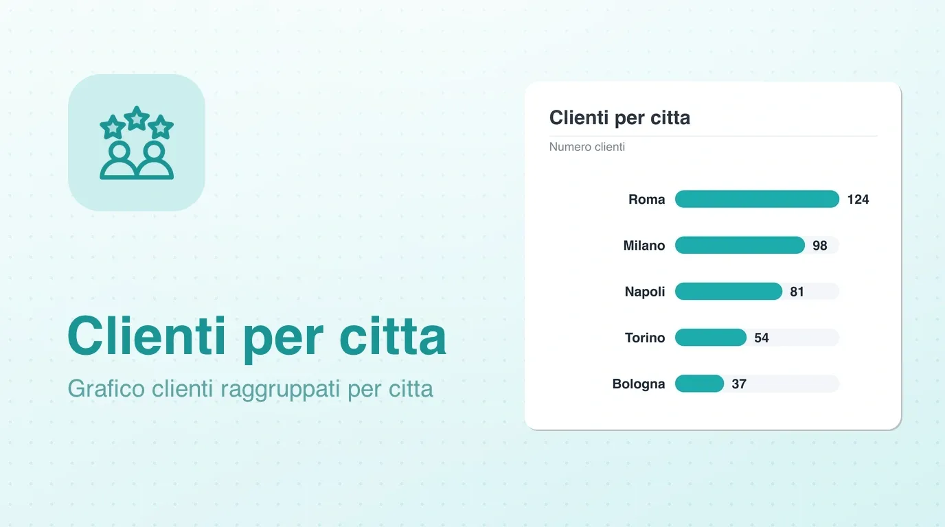 Widget grafico dei clienti per città