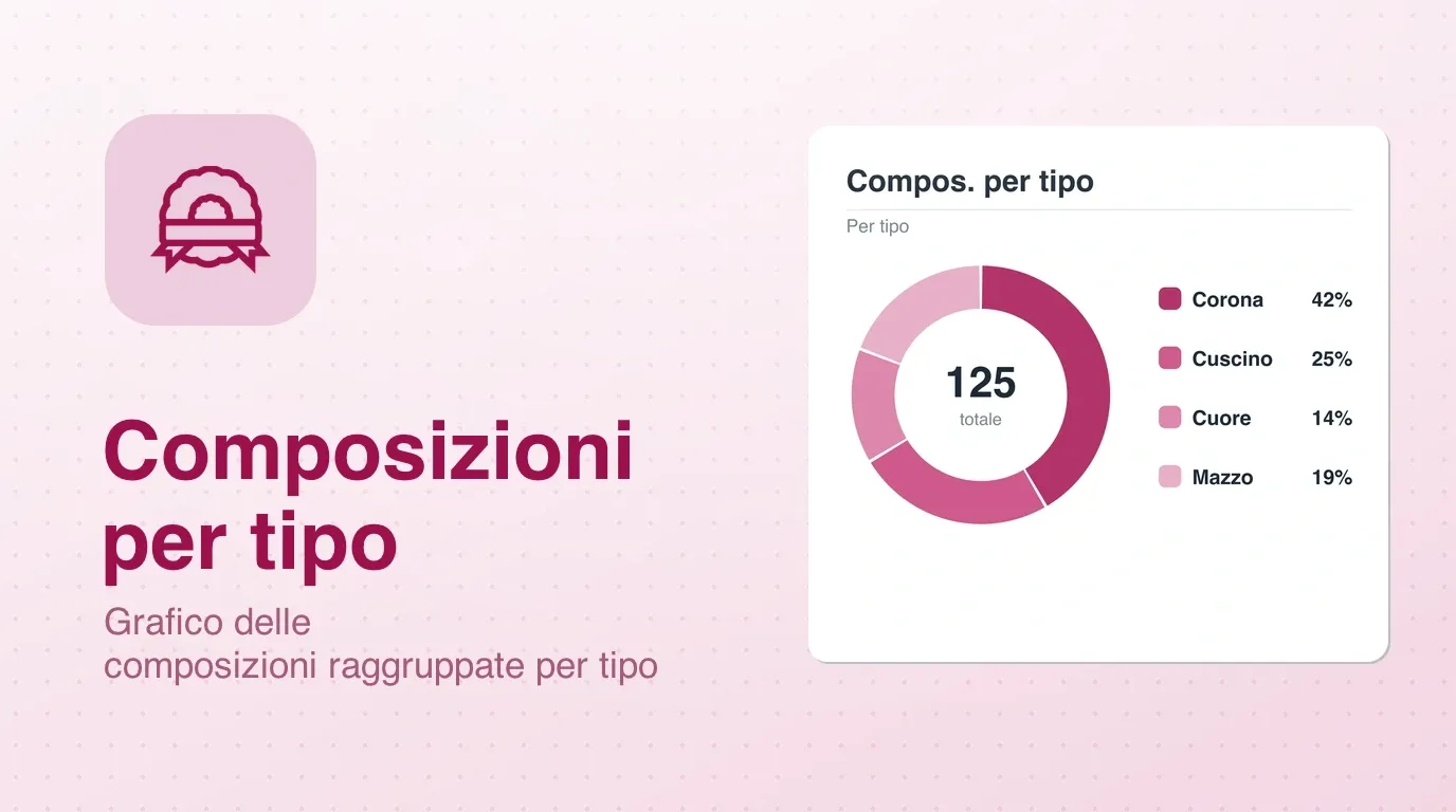 Widget grafico delle composizioni floreali per tipo