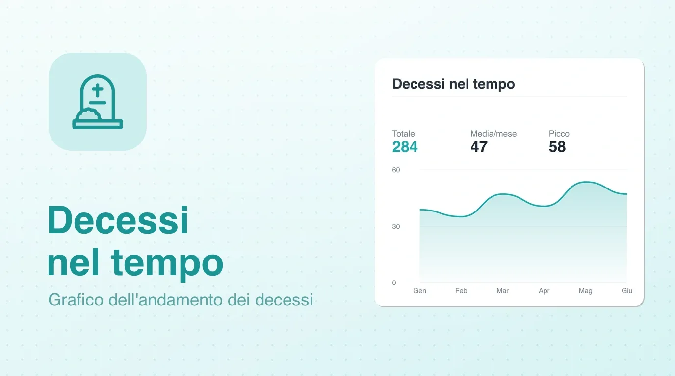 Widget grafico dei decessi per periodo