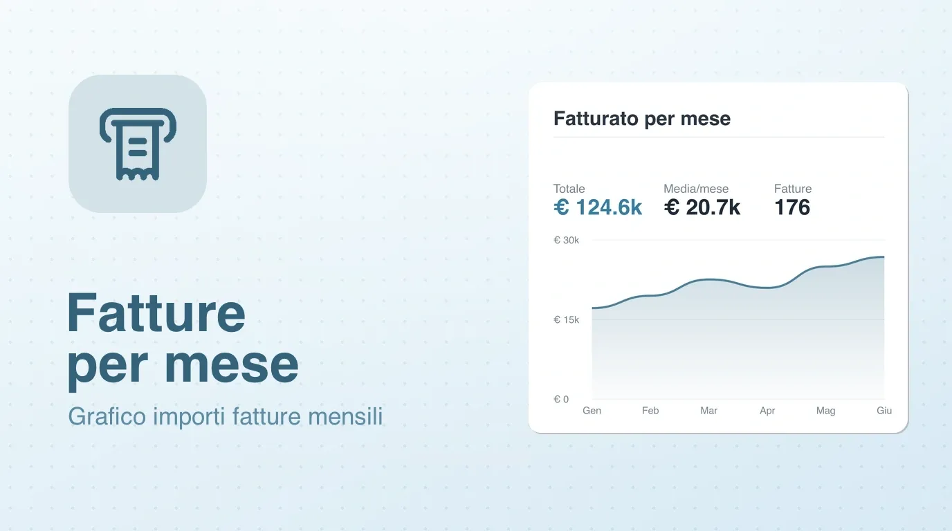 Widget grafico delle fatture per mese
