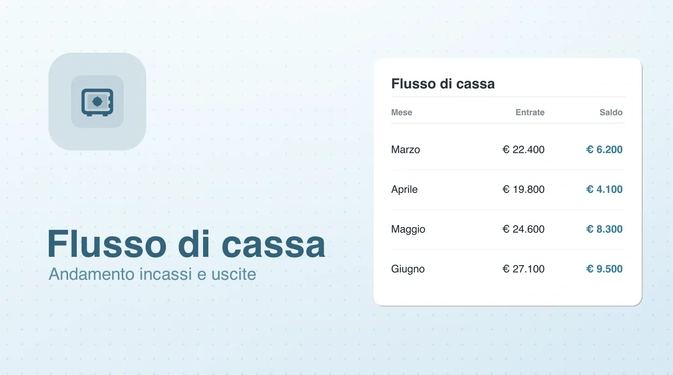 Widget Flusso di cassa: entrate e uscite del periodo