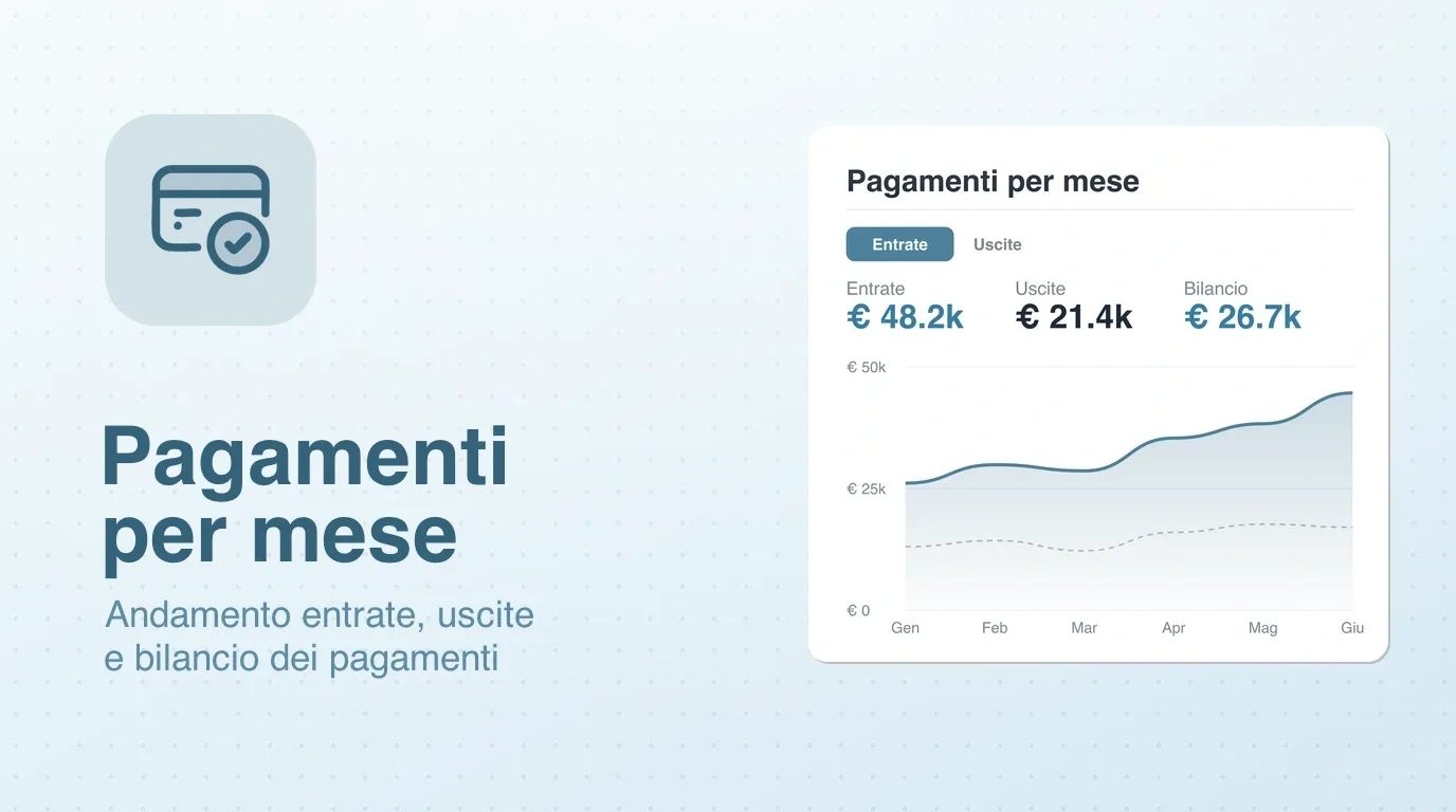 Widget grafico dei pagamenti per mese