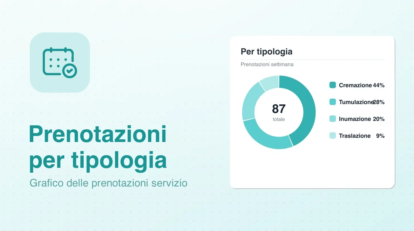 Widget grafico delle prenotazioni per tipologia