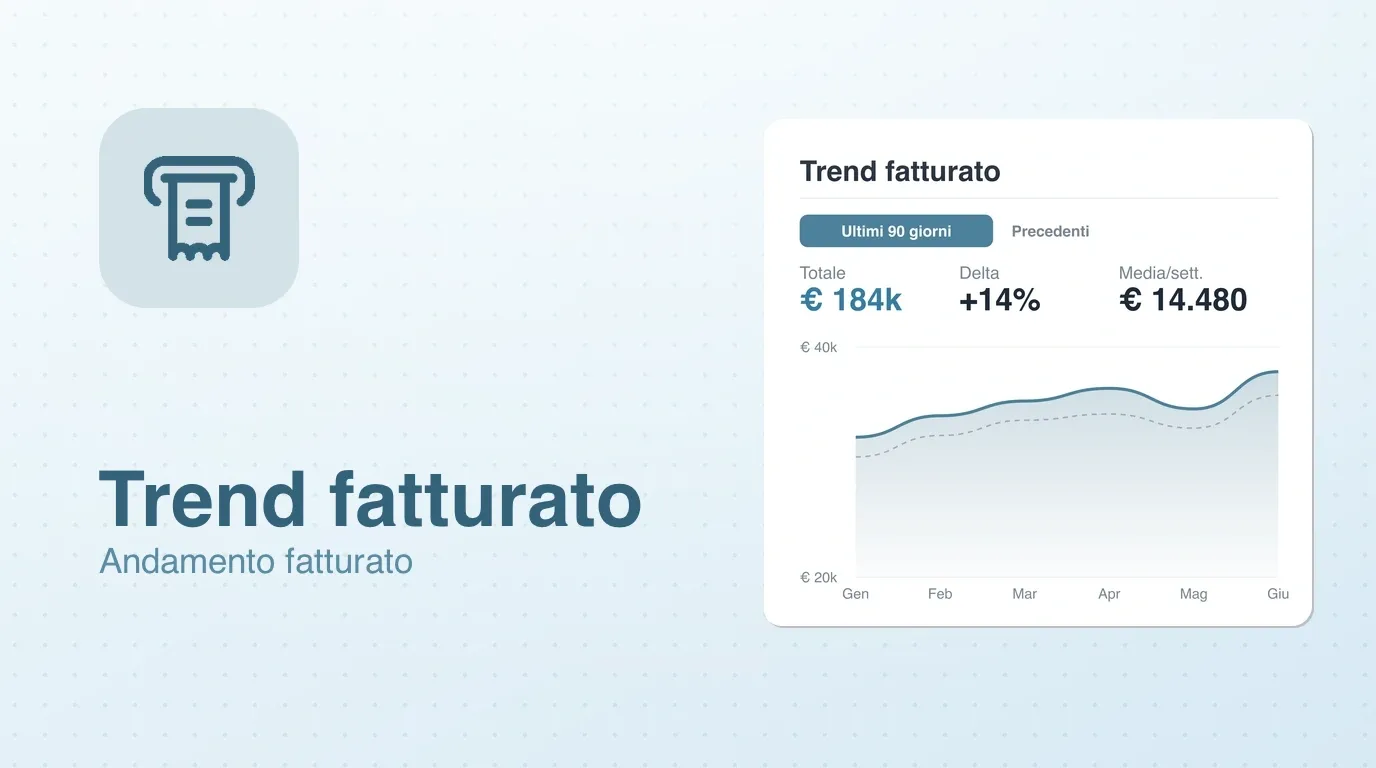 Widget Trend fatturato: grafico dell'andamento del fatturato nel tempo