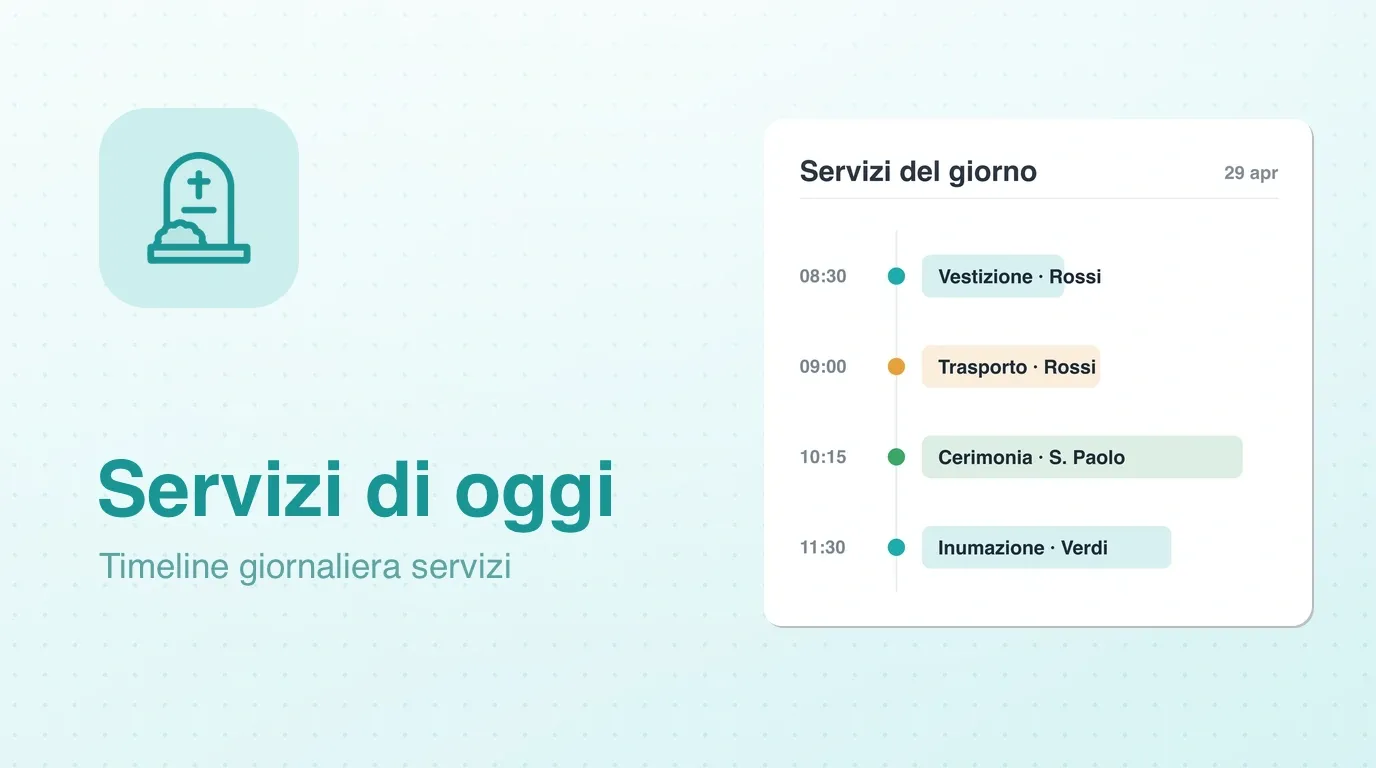 Widget Servizi di oggi: timeline giornaliera con orari di vestizione, trasporto, cerimonia e inumazione