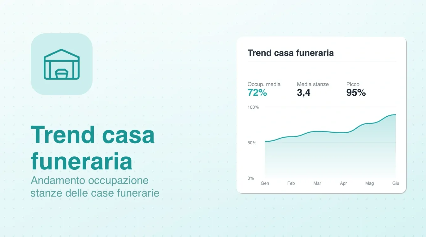 Widget Trend casa funeraria: andamento dell'occupazione nel tempo