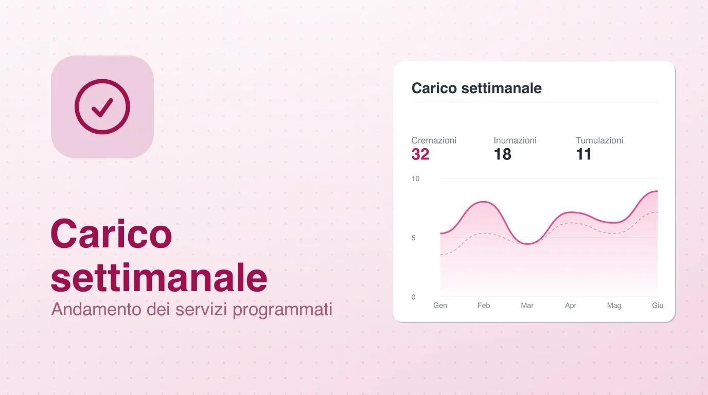Widget Carico settimanale: andamento dei servizi programmati nella settimana