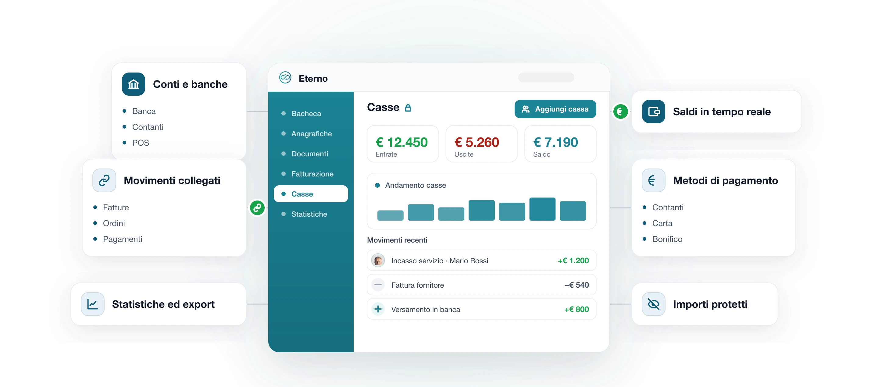 Modulo Casse di Eterno: dashboard con conti, movimenti, saldi, statistiche e metodi di pagamento