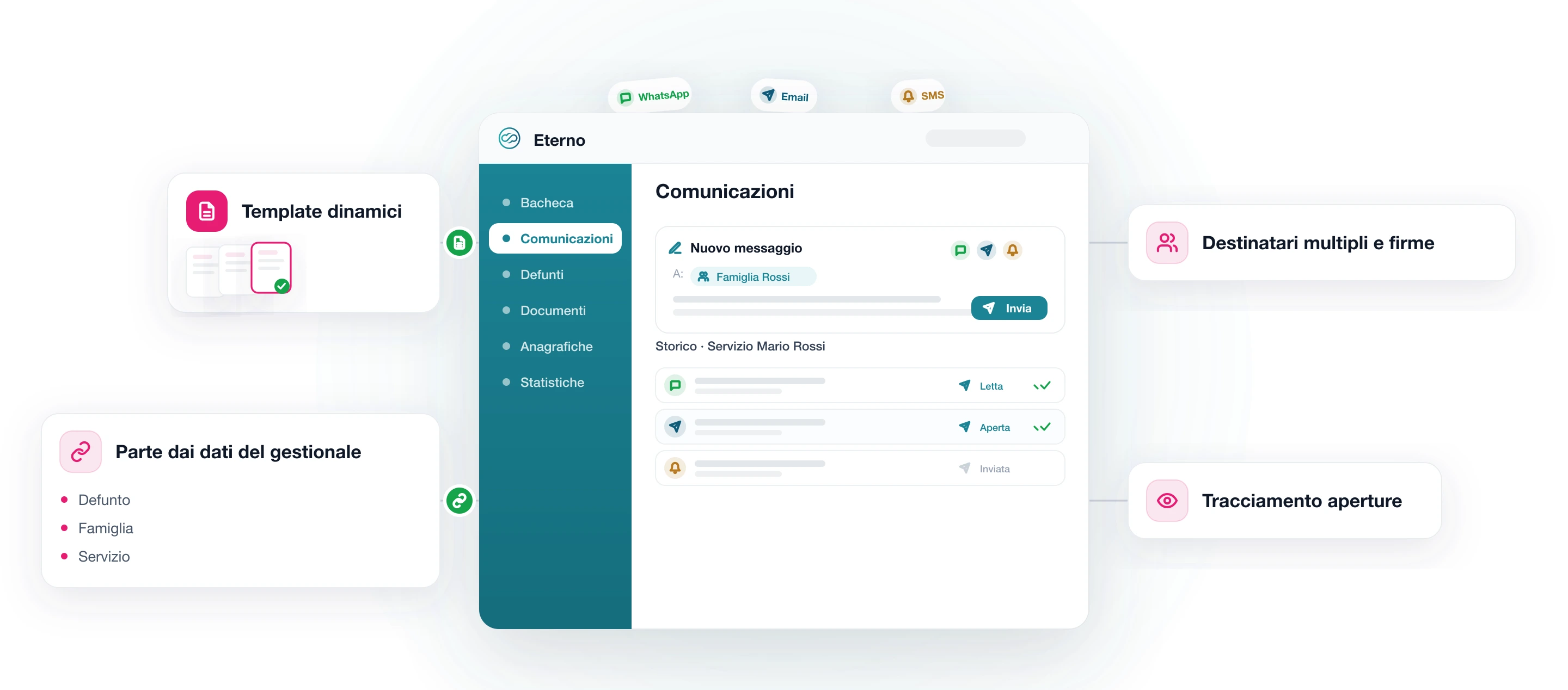 Modulo Comunicazioni Esterne di Eterno: composizione di messaggi ai clienti via WhatsApp, email e SMS dai dati del gestionale, con storico delle comunicazioni sotto il defunto e tracciamento delle aperture