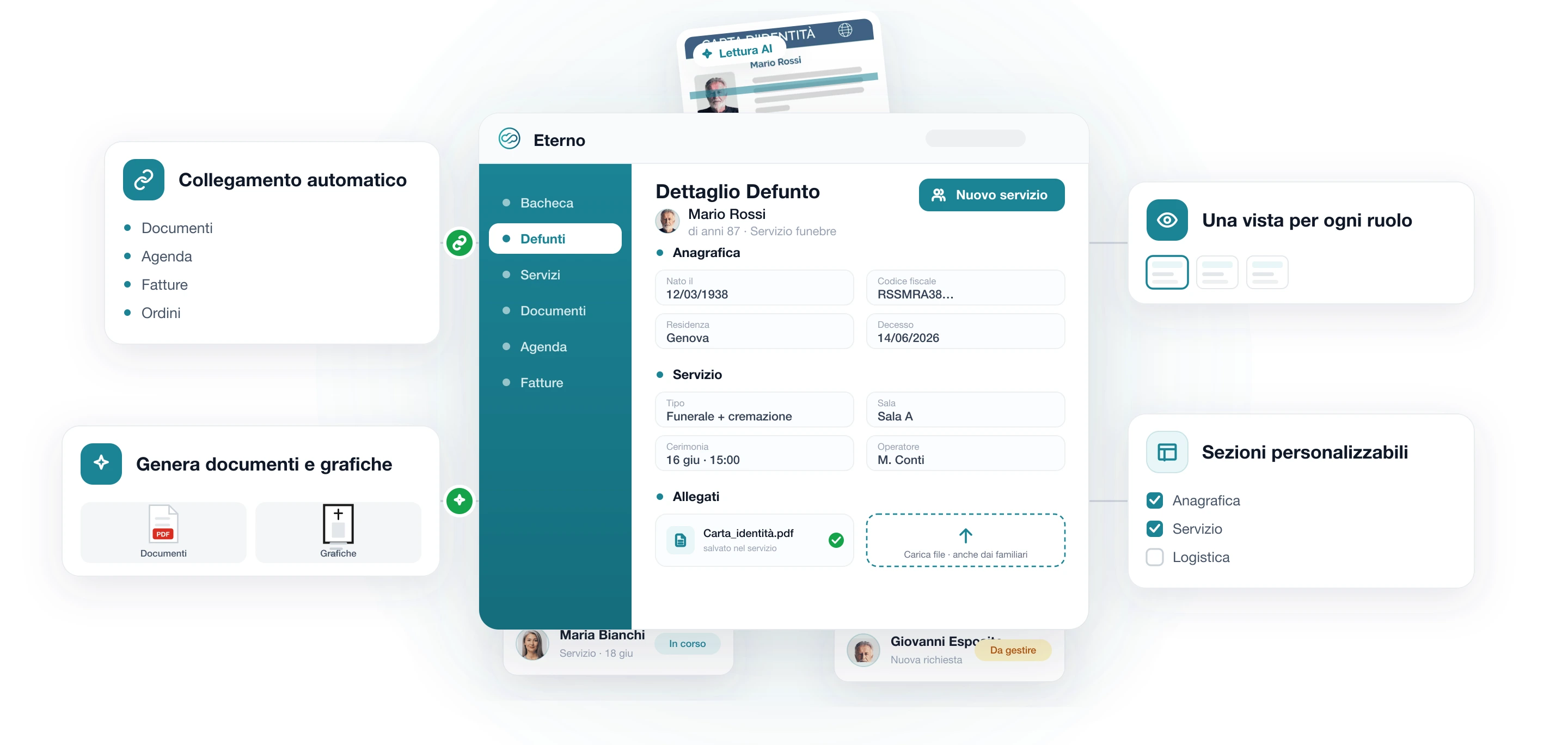 Modulo Defunti di Eterno: scheda completa del defunto con anagrafica, servizio e allegati, acquisizione documenti con AI, generazione di documenti e progetti grafici Giotto, viste per ruolo e sezioni personalizzabili