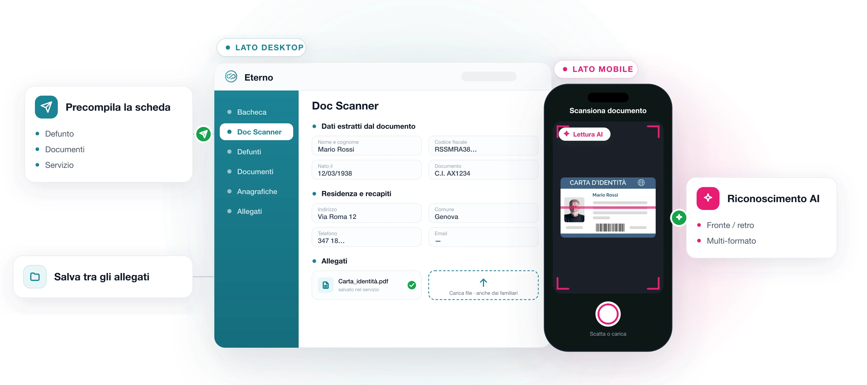 Modulo Doc Scanner di Eterno: acquisizione del documento dalla fotocamera o da file inviati dai familiari, riconoscimento AI con dati estratti precompilati sulla scheda e allegato salvato nel servizio