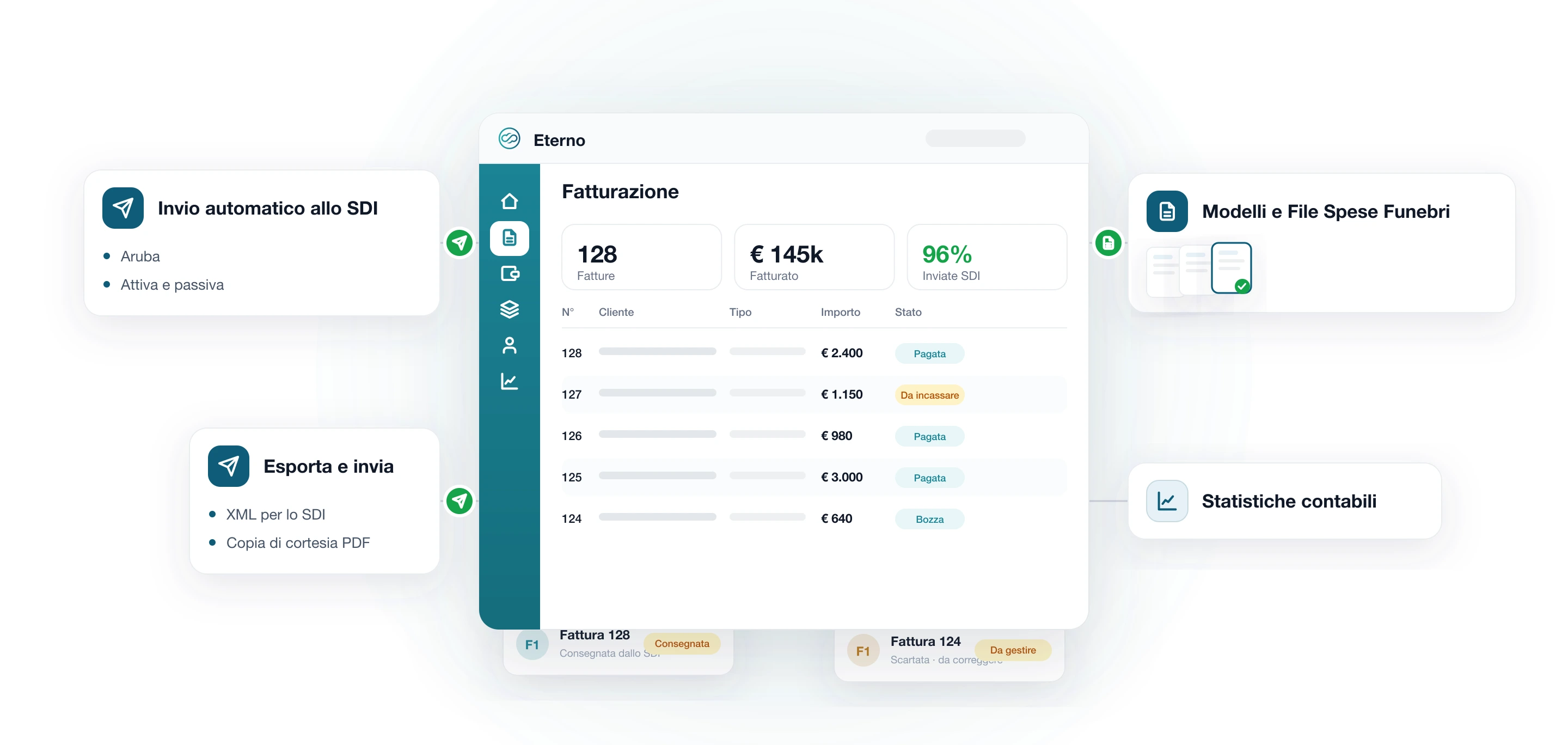 Modulo Fatturazione Elettronica di Eterno: fatture attive e passive con invio automatico allo SDI, esportazione XML e copia di cortesia PDF, notifiche di consegna o scarto e statistiche contabili