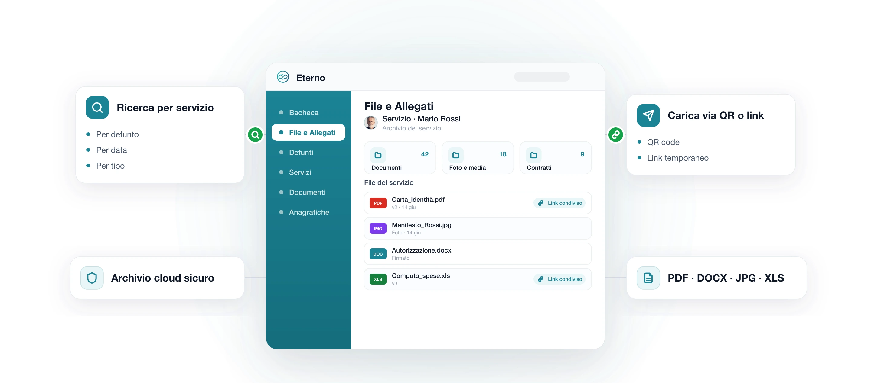 Modulo File e Allegati di Eterno: archivio cloud del servizio con cartelle, file tipizzati (PDF, foto, contratti) con versioni e link condivisi, ricerca e caricamento via QR o link