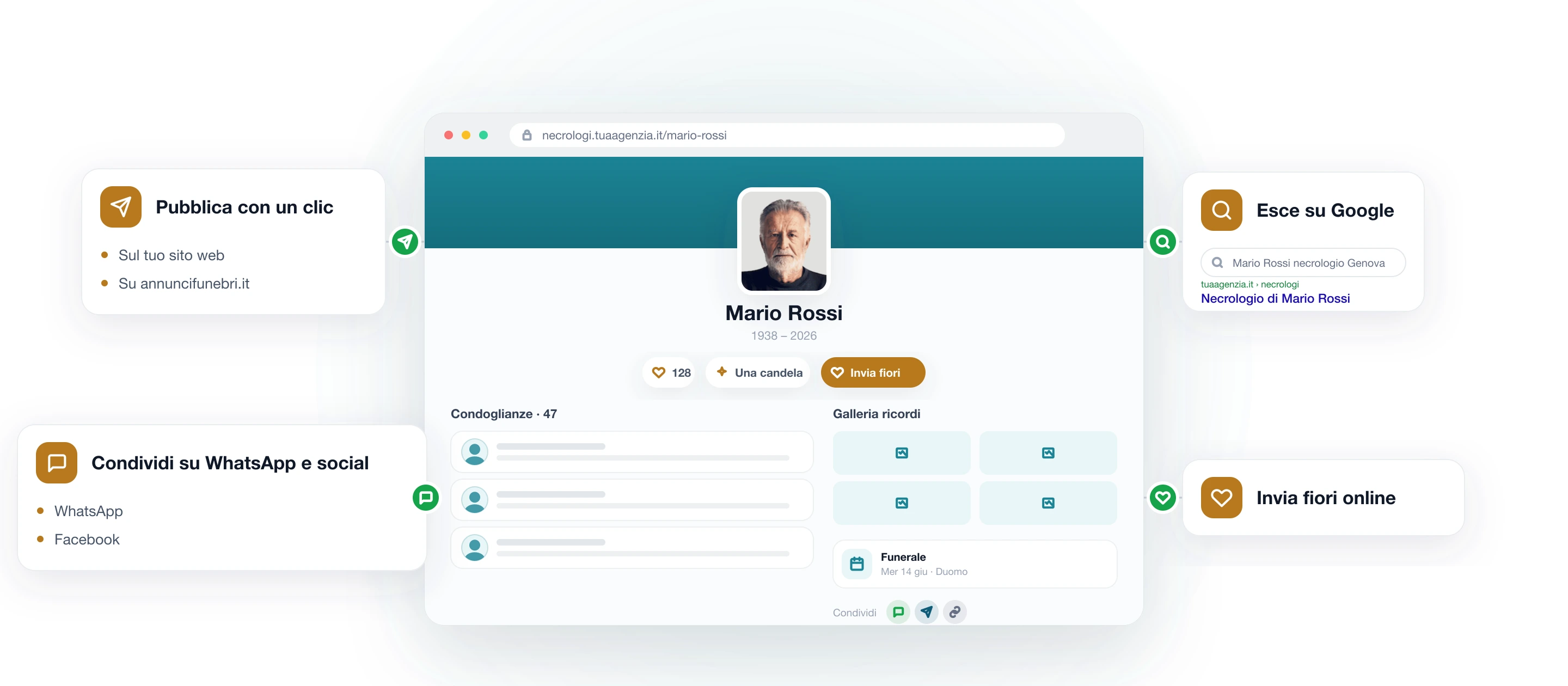 Modulo Necrologi Online di Eterno: necrologio web ricco (condoglianze, galleria, funerale, invio fiori) che si posiziona su Google, con foto del defunto