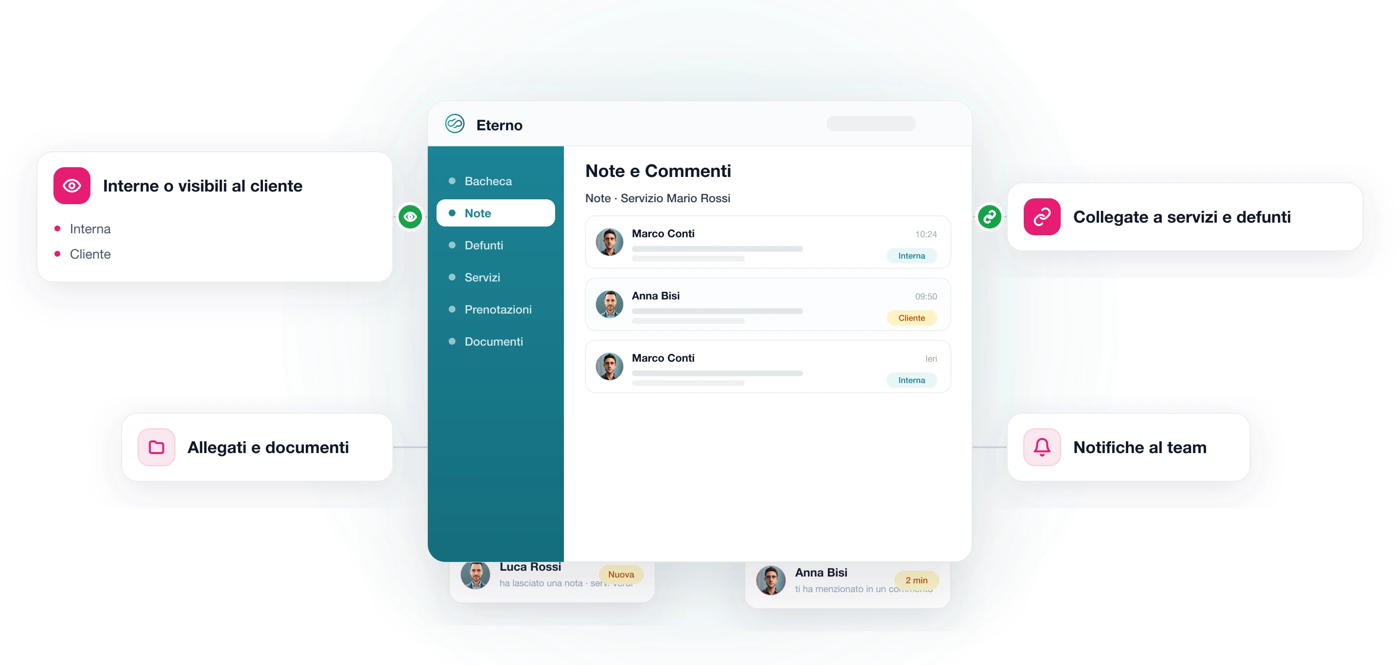 Modulo Note e Commenti di Eterno: note interne o visibili al cliente collegate a servizi e defunti, con notifiche al team quando viene lasciata una nota su un servizio