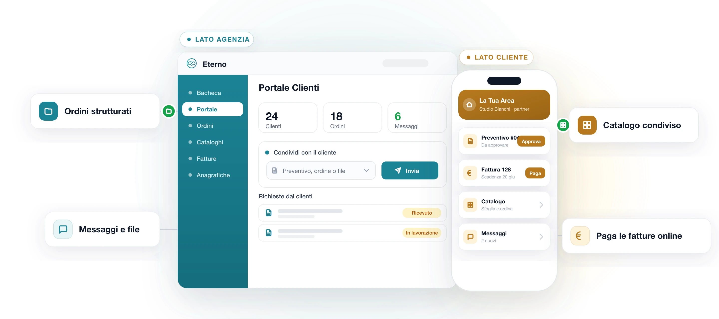 Modulo Portale Clienti di Eterno: area riservata per i clienti partner con approvazione preventivi, pagamento fatture, catalogo condiviso e messaggi, gestita dall'agenzia