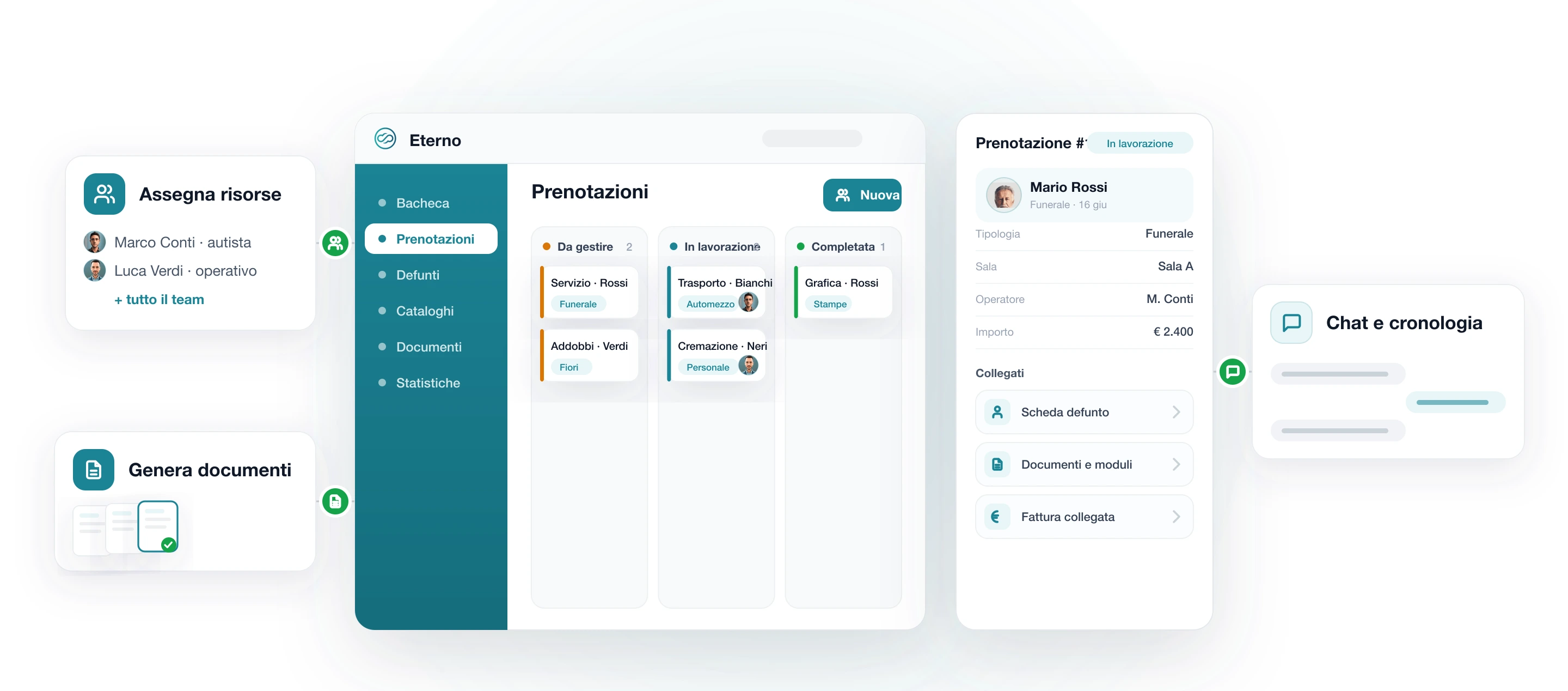 Modulo Prenotazioni di Eterno: board kanban delle richieste per stato con pannello di dettaglio della singola prenotazione, assegnazione di personale e automezzi, generazione documenti e chat collegata