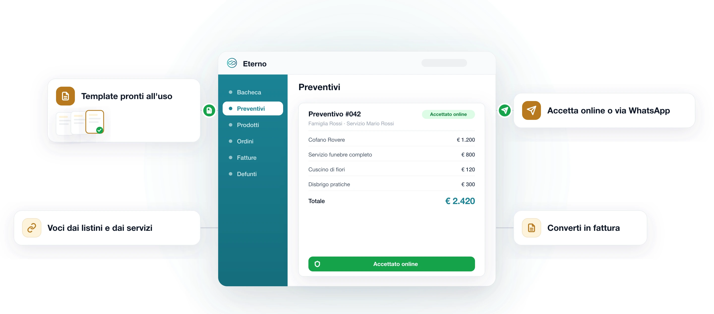Modulo Preventivi di Eterno: documento preventivo con voci e totale, accettazione online o via WhatsApp da parte della famiglia, voci dai listini e conversione in fattura