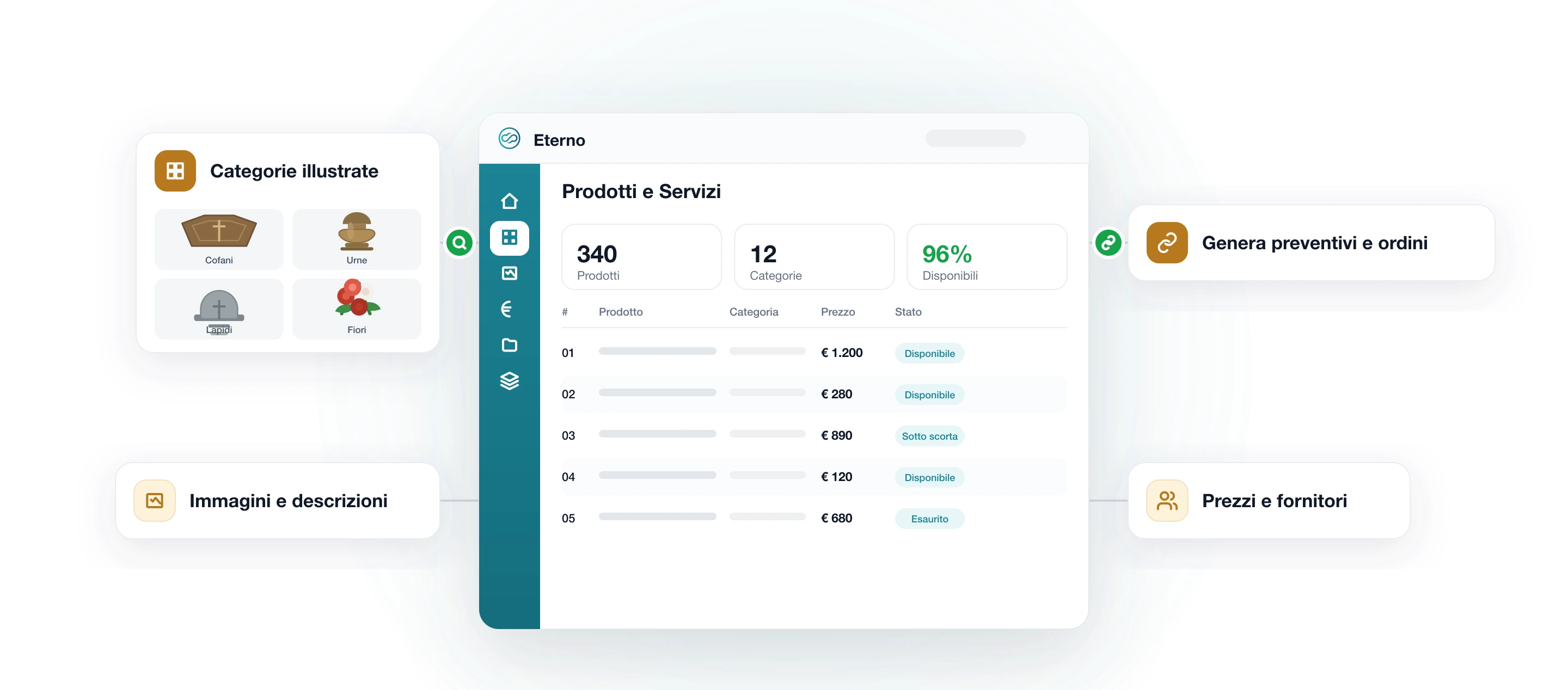 Modulo Prodotti e Servizi di Eterno: catalogo a categorie illustrate (cofani, urne, lapidi, fiori) con prezzi, disponibilità e generazione di preventivi e ordini