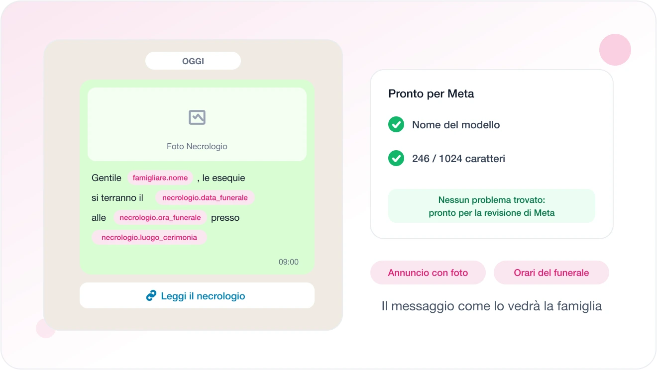 La pagina dei modelli WhatsApp Business in Eterno: la bolla della chat con la foto del necrologio in alto, il testo con le variabili del familiare e di data, ora e luogo delle esequie e il bottone Leggi il necrologio, accanto ai controlli Pronto per Meta e agli esempi Annuncio con foto e Orari del funerale