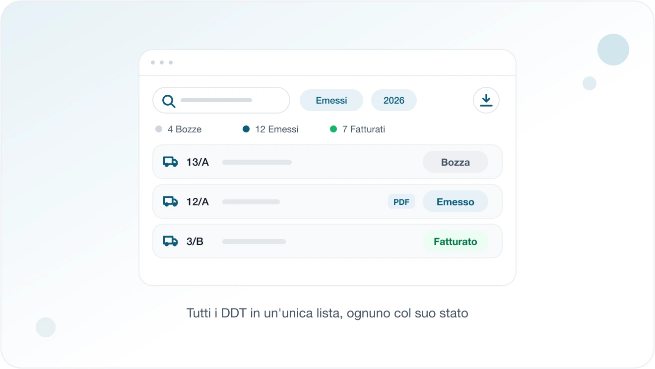 Mockup della lista DDT su Eterno: ricerca, filtri, statistiche rapide e documenti di trasporto con stati Bozza, Emesso e Fatturato